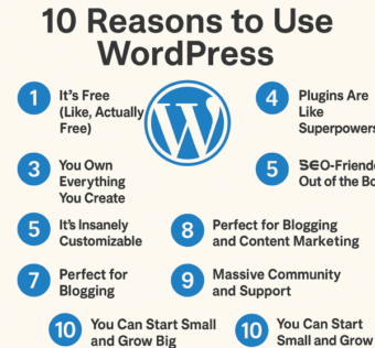 Why Use WordPress Now