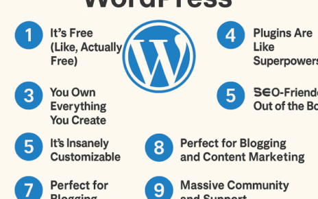 Why Use WordPress Now