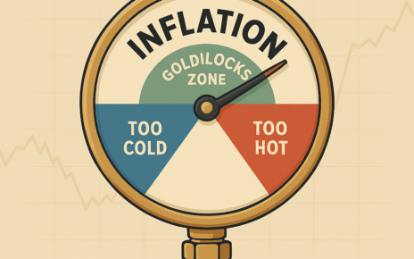 Inflation and the Goldilocks Zone